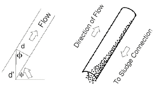 Direction of Flow Diafragm